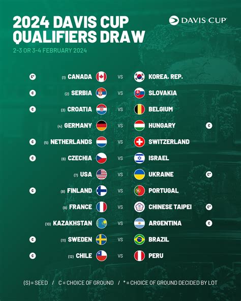 Davis Cup Tennis Betting Odds Comparison in 2024 .